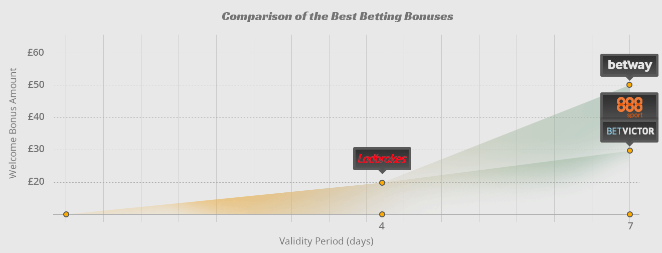 betting-bonuses-comparison-table1.png
